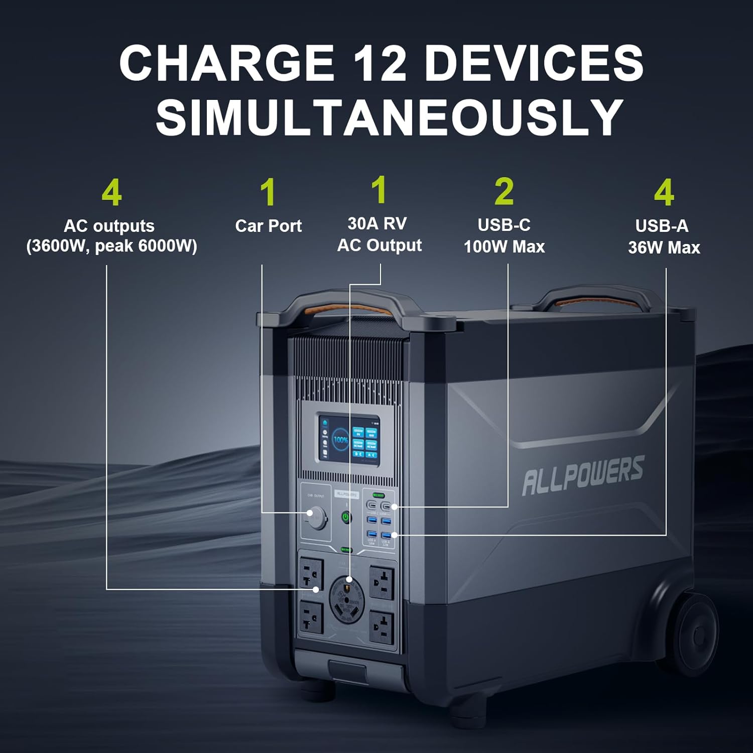 ALLPOWERS R4000 Expandable Por - Usb Charger Dynamo recension och pris