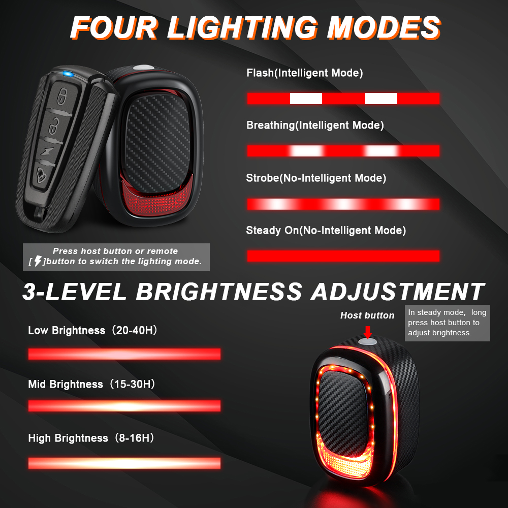 Elecpow A6Pro Bicycle Tailligh - Bike Light Front Rear recension och pris
