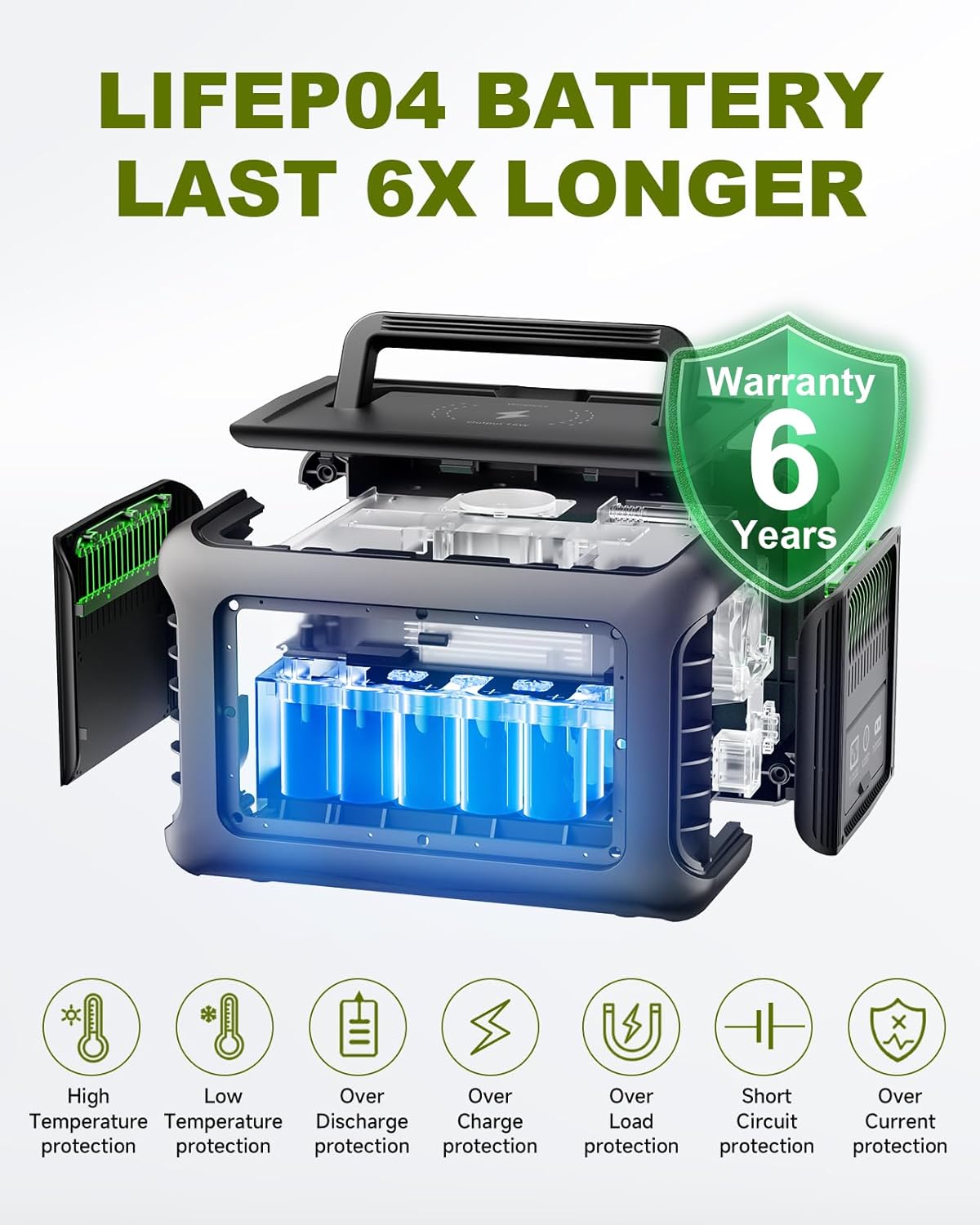 ALLPOWERS R600 299Wh 600W LiFe - Usb Charger Dynamo recension och pris